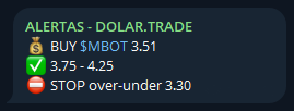 Exemplo de sinais de alerta no DOLAR.TRADE no telegram