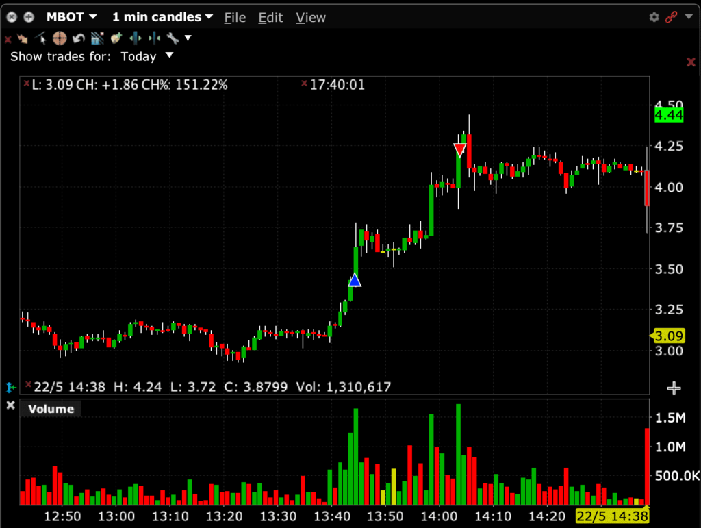 Day trading de ações